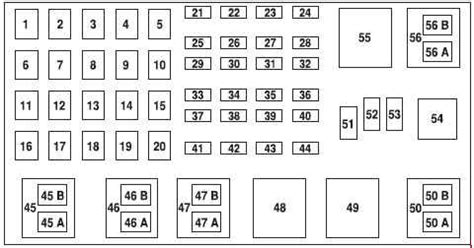 2002 sportstrac power distribution box diagram|Power Distribution Diagrams — 2002 Ford Truck Explorer Sport .